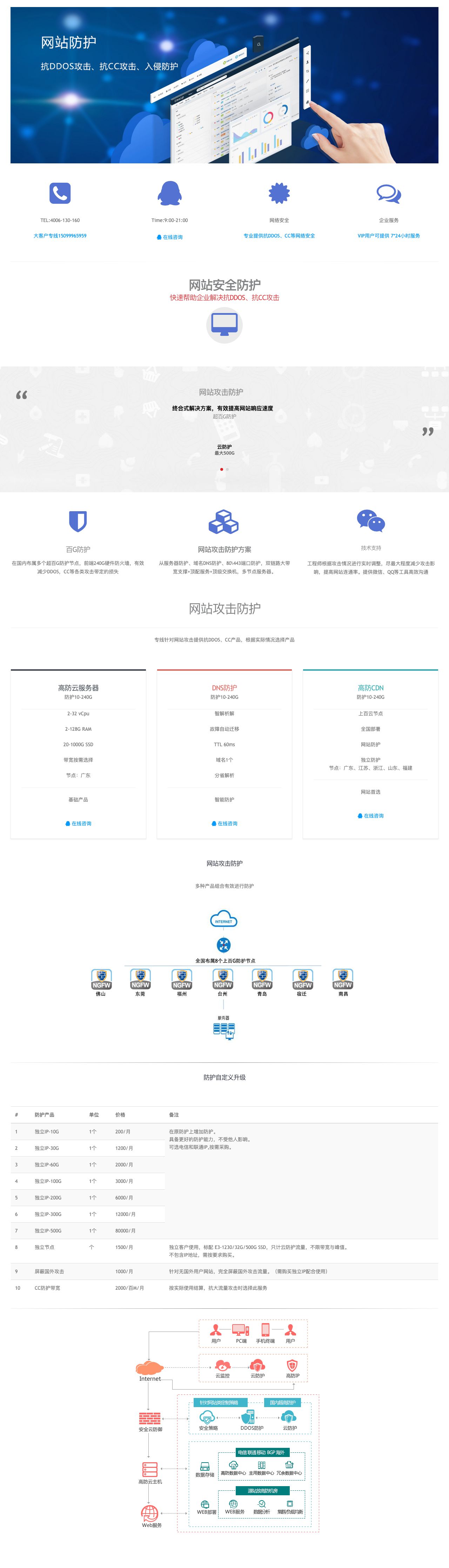 网站攻击防护-抗DDos 抗CC攻击 | 华数网络-解决方案介绍