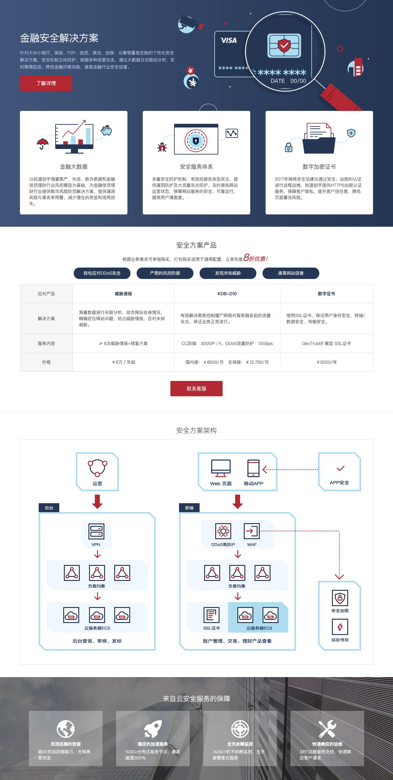 金融安全解决方案 - 知道创宇云安全-解决方案介绍