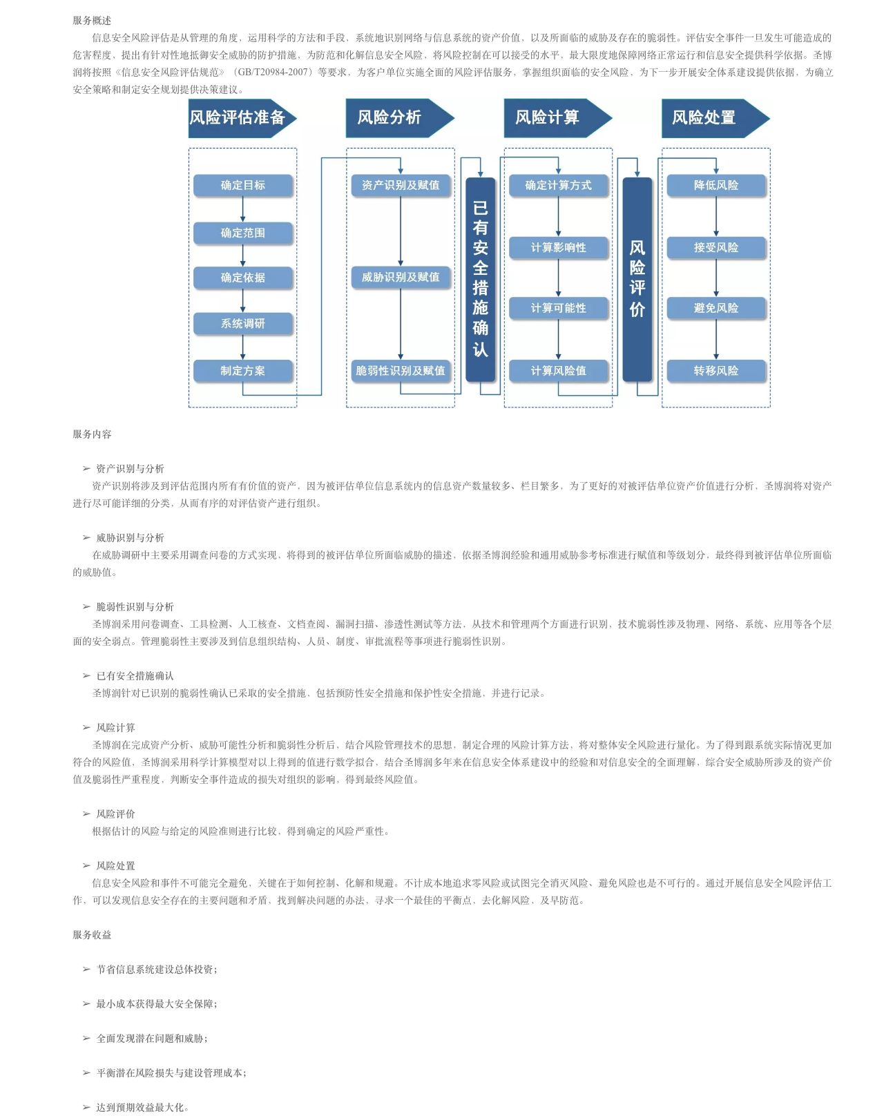 风险评估咨询-解决方案介绍