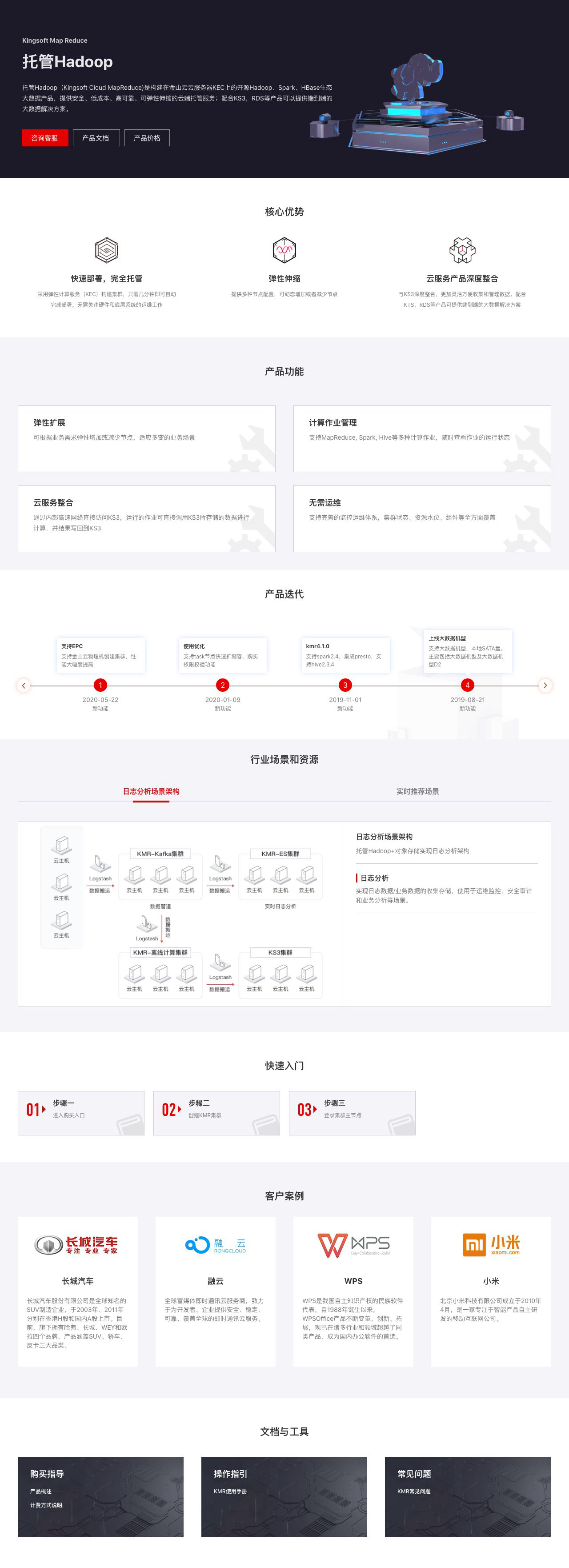 托管Hadoop-解决方案介绍