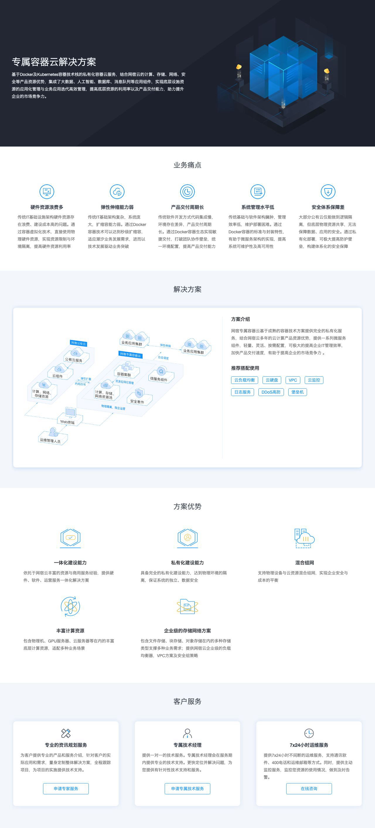 专属容器云解决方案-解决方案介绍