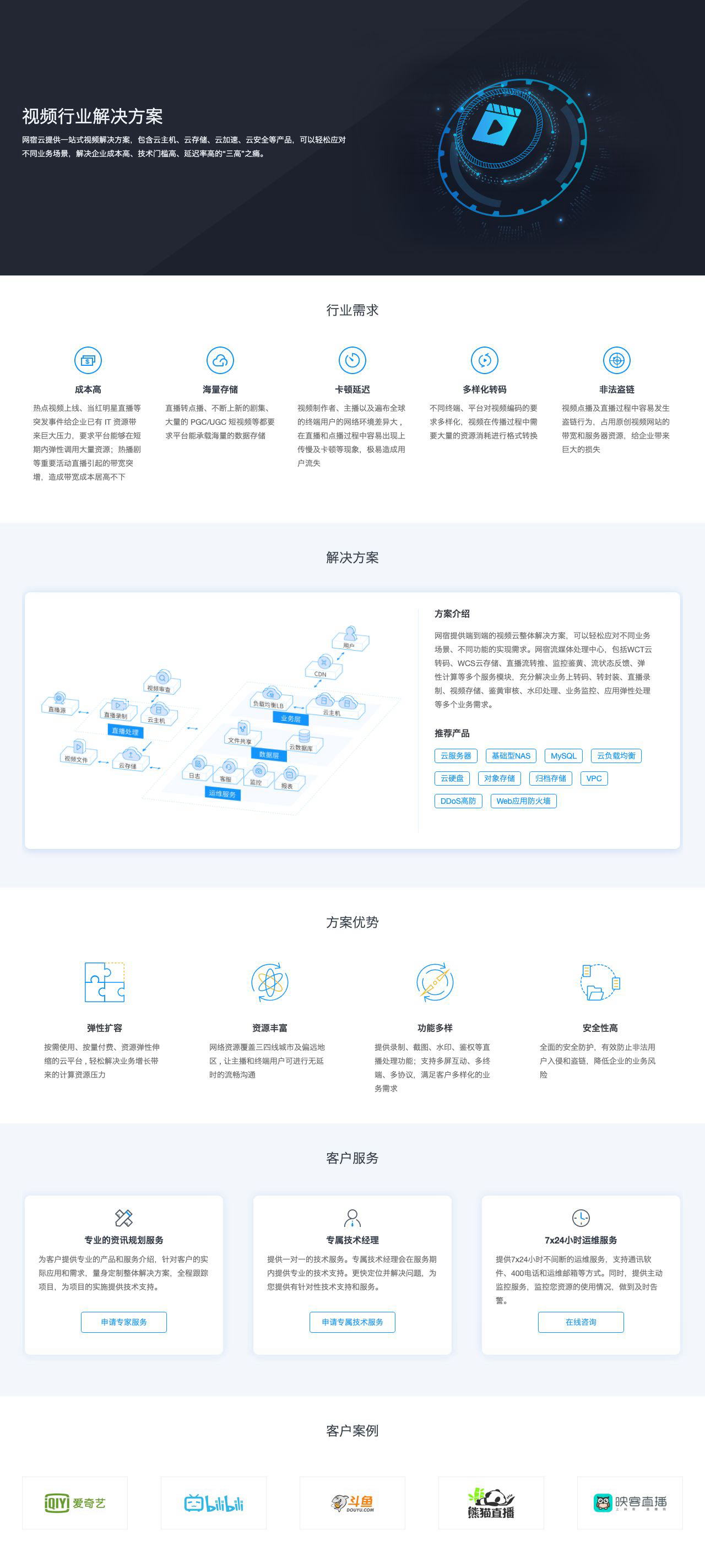 视频行业解决方案-解决方案介绍