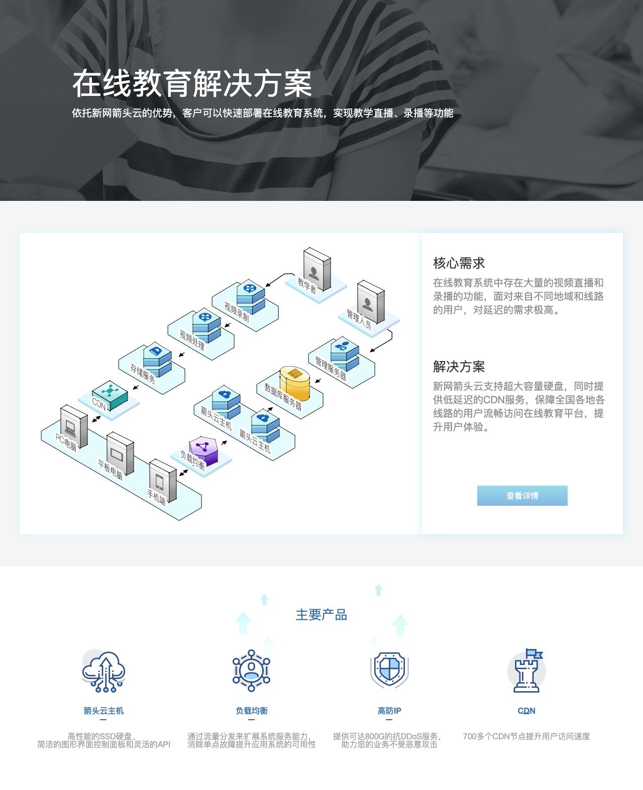在线教育解决方案-解决方案介绍