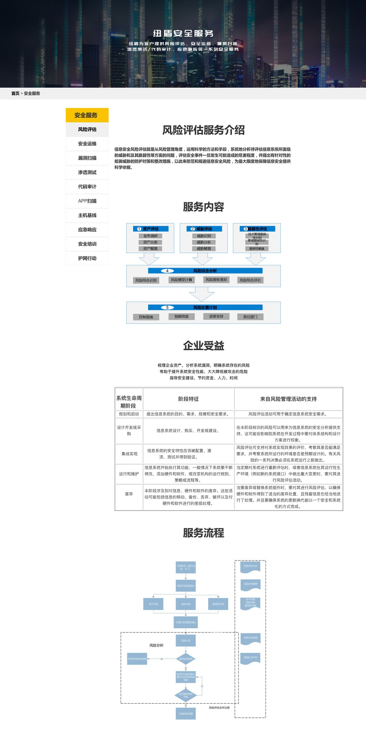 风险评估-纽盾安全服务-过等保，找纽盾，纽盾让网络更安全-解决方案介绍