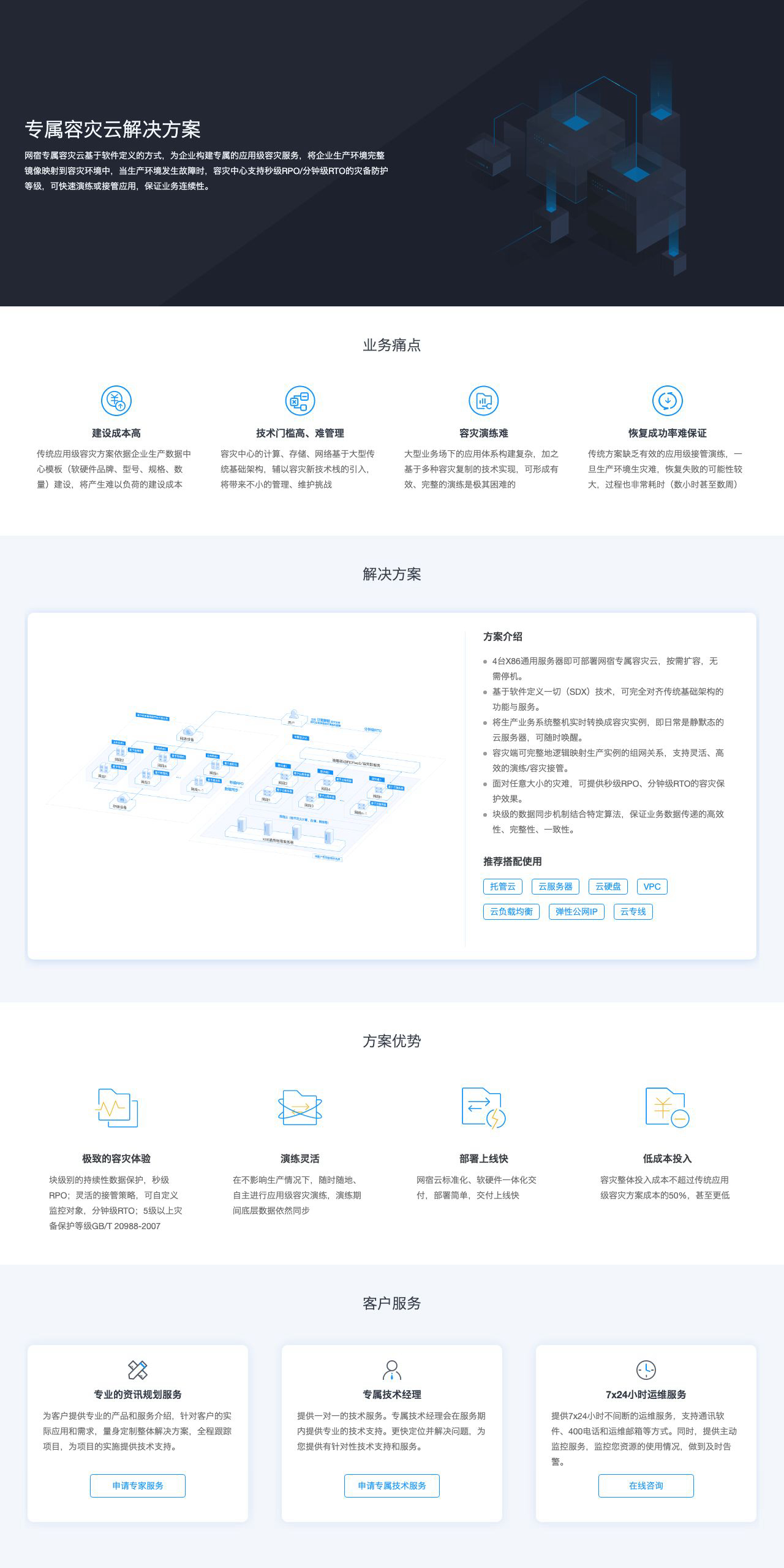 专属容灾云解决方案-解决方案介绍