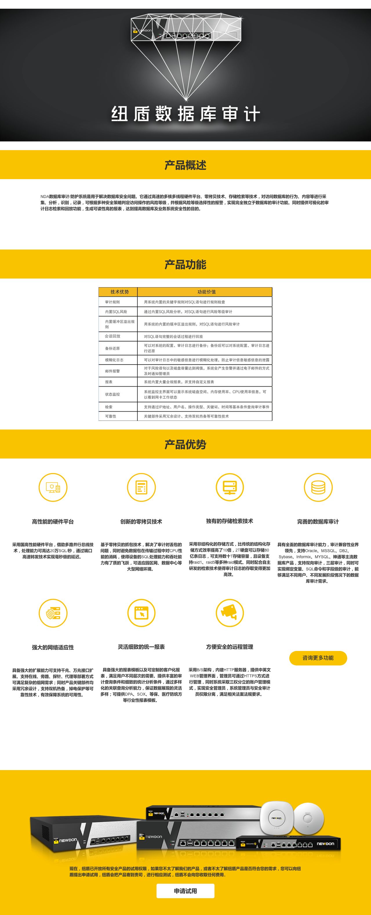 3.0数据库审计（NDA）-过等保，找纽盾，纽盾让网络更安全-解决方案介绍