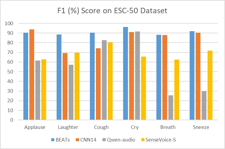 SenseVoice模型AED效果