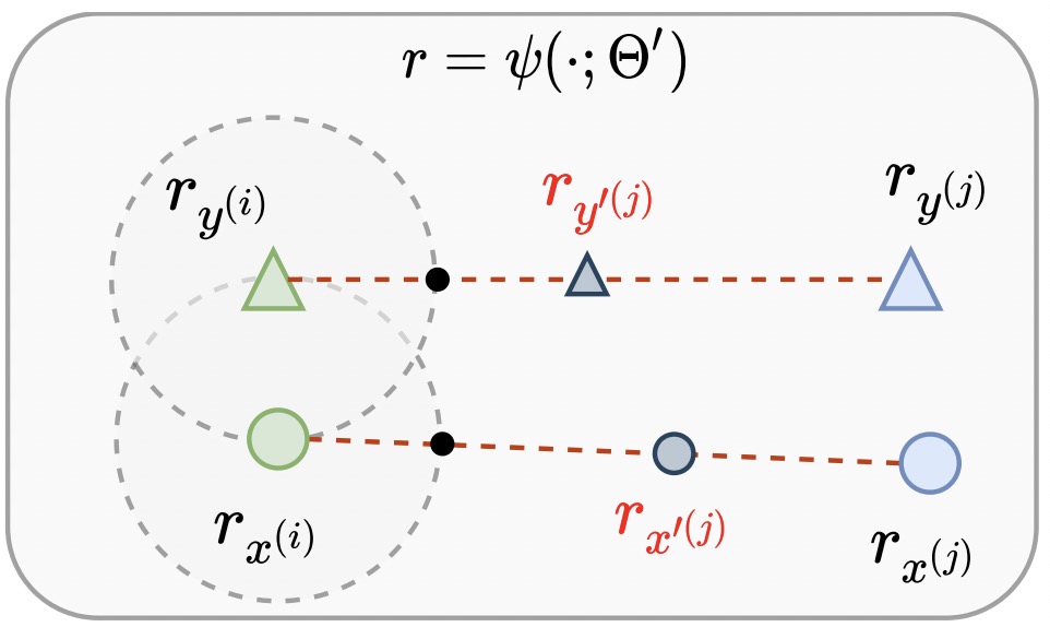 tangential_ctl