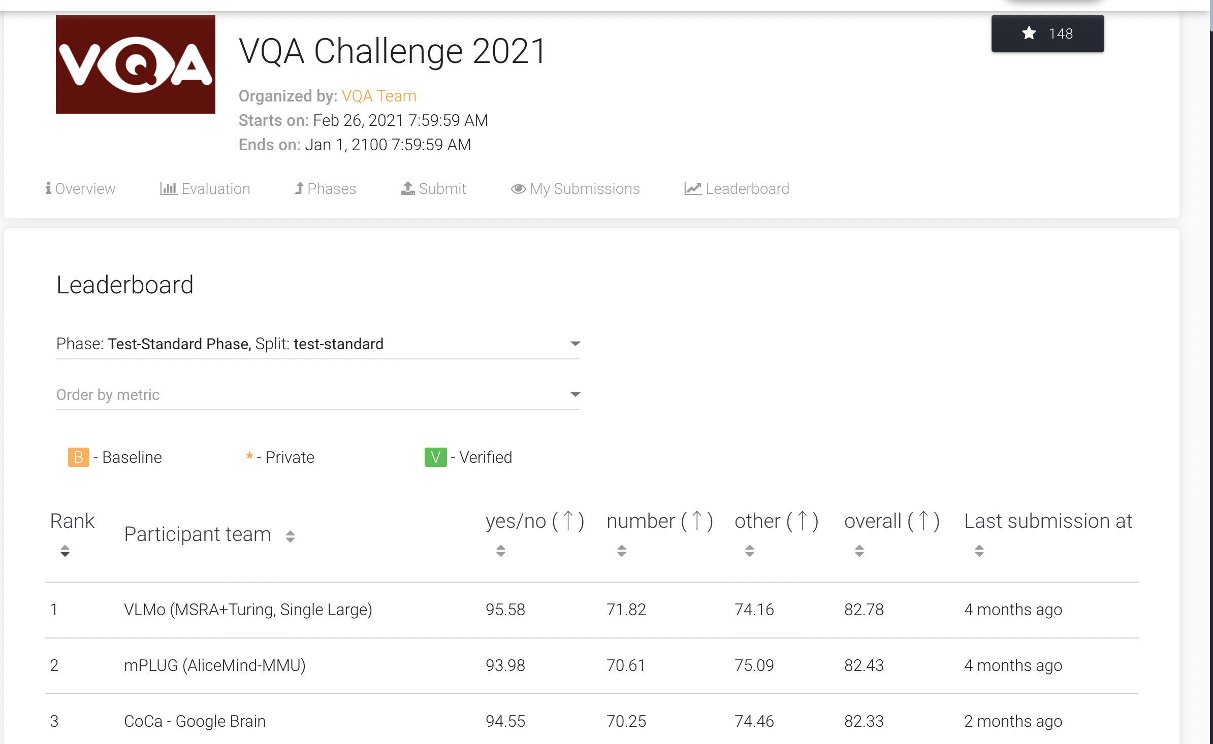 vqa_leaderboard