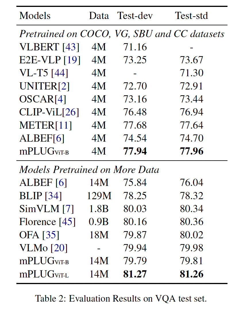 mplug_vqa_score