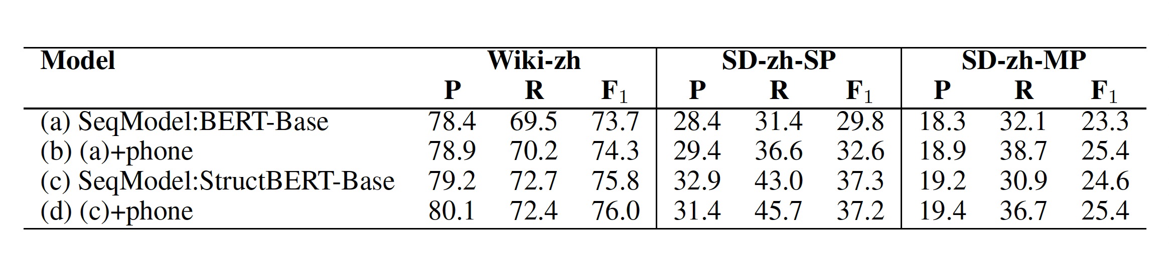 zh_exp_res