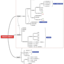 风控监控与预警平台