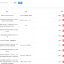 三民律师事务所官网+后台管理