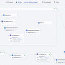 永泰汽贸通:汽车贸易行业全流程 AI 智能管理平台