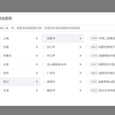 企业内部供货异常申请及多级审批管理系统 BPM