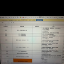 Telegarm-Gippro商城