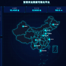 智能农业生产监管系统