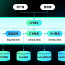 电商微服务系统