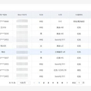 Vue2 企业后台管理页面