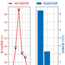 电商用户行为数据分析