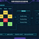 车载语音状态管理中心demo