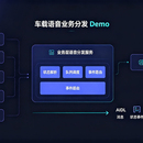 车载语音联动流光动效组件