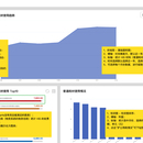 医疗物资合理化使用监管平台