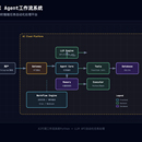 Hermes Agent 系统架构