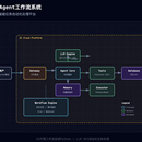 Hermes Agent 系统架构