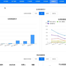erp管理系统