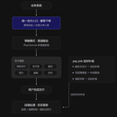 聚合支付中台(微信 / 支付宝 / 富友 / 招行 / 通联 / 京东多渠道统一接入)