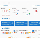 研发安全扫描平台