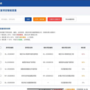 项目集群分析与智能校验系统