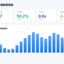 多平台内容自动发布
