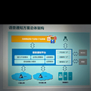 语音通知业务系统