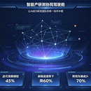 AI产研测协同Agent