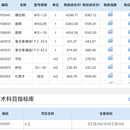 造价云