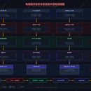 电商权益投放平台(秒杀大促版本)