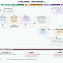 工业级智能制造成本核算系统