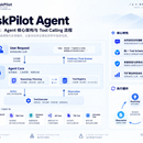 TaskPilot Agent —— 面向业务自动化的智能任务执行平台
