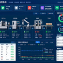 PLC设备数据采集与监控系统