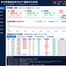 股票板块监控与GPT智能评分系统