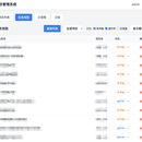 简易项目管理