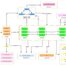  游戏联运 SDK 平台