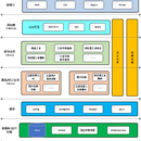 企业微信服务号小程序