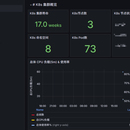 云原生管理与监控