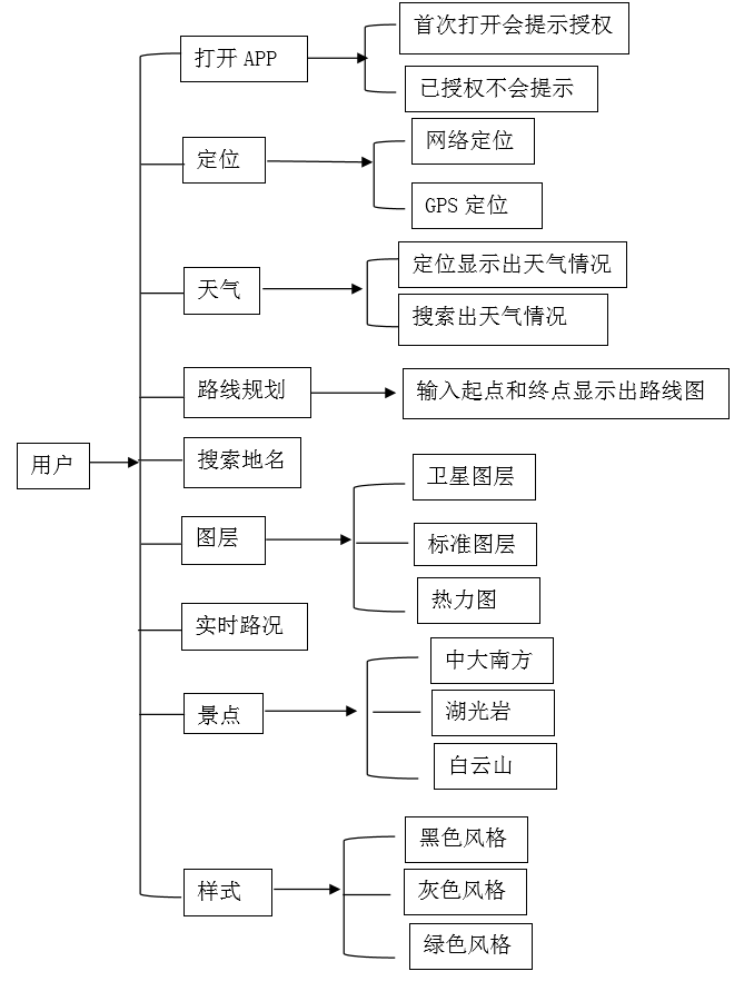 动态图片