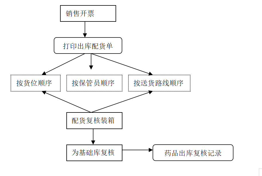 链接图片