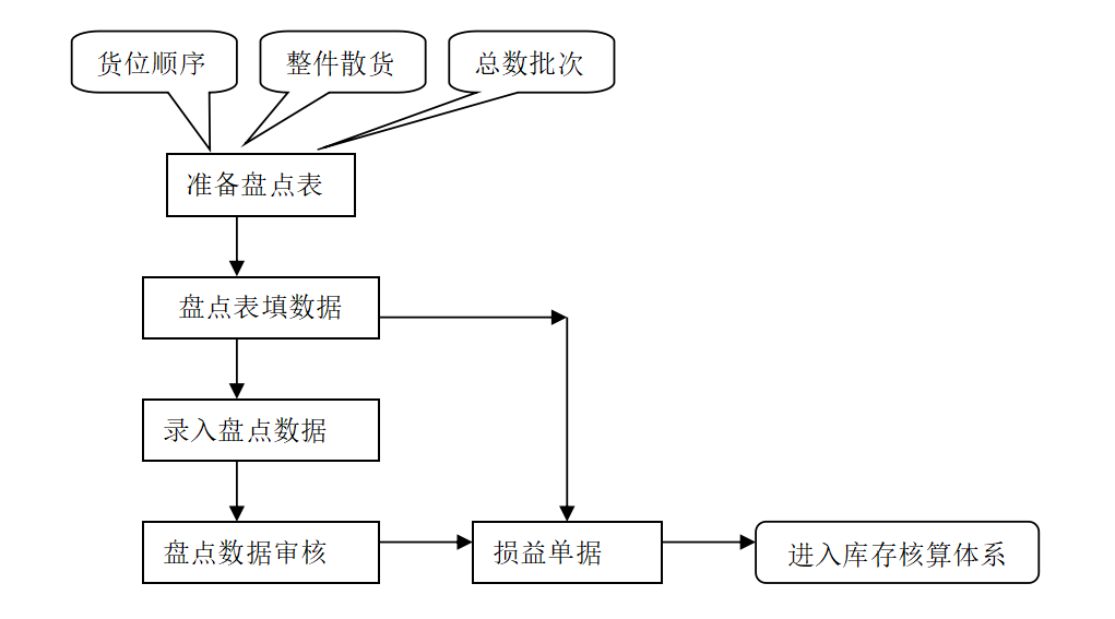 动态图片