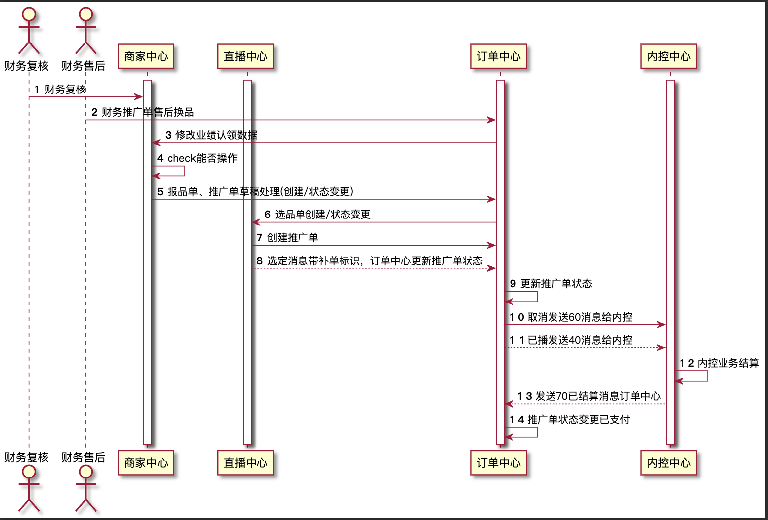 动态图片